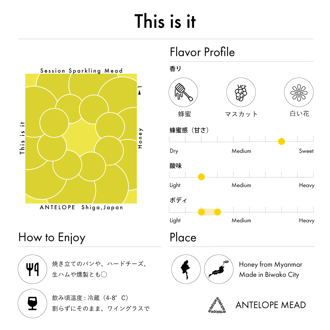 定番/季節限定 miniアソート(TOFU/DEEPSEEKシリーズ入り 各200ml)