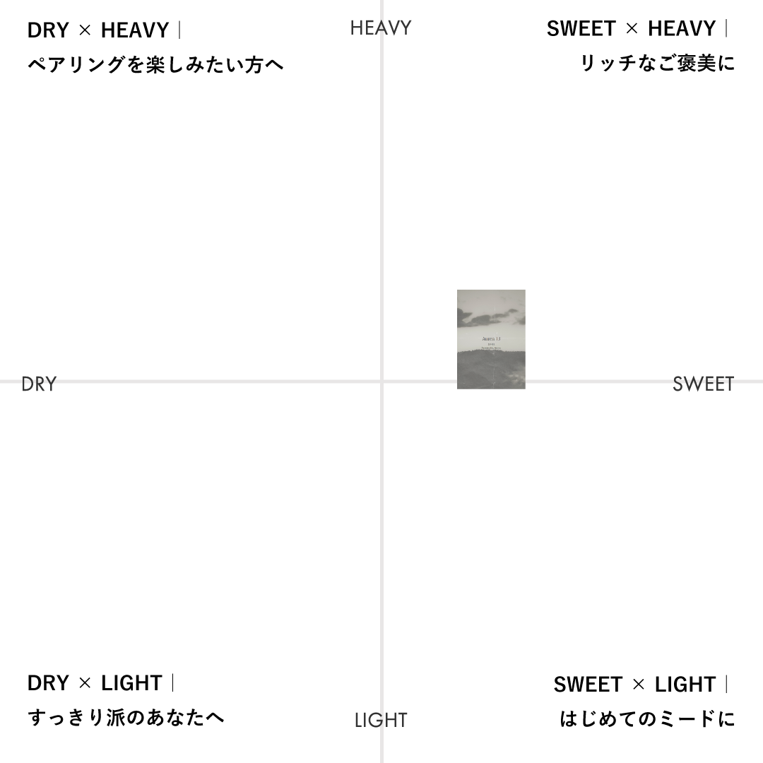 ケグ:Aurea 13 - 2025 | 浜松産蜂蜜のミード