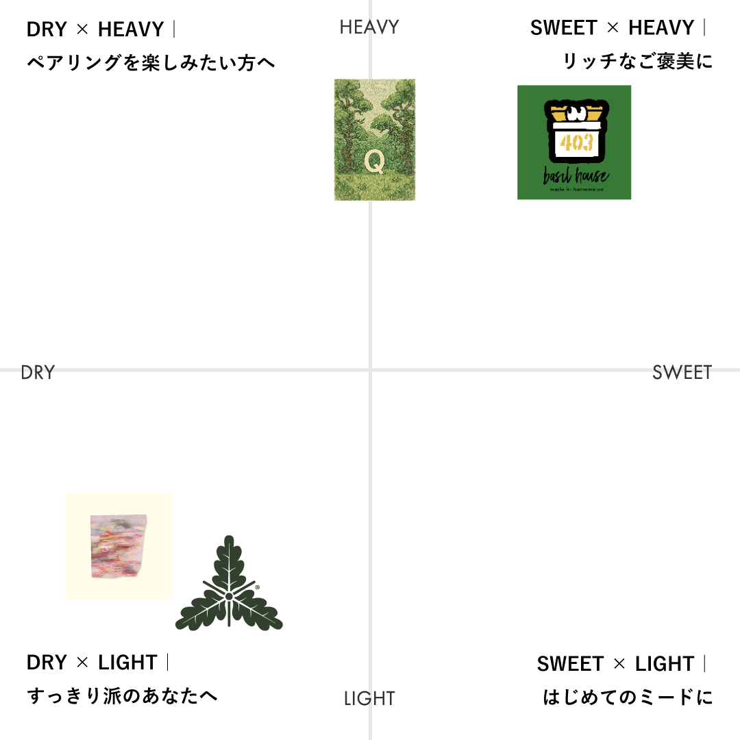 〈Dry & Sweet 〉国産素材のミードBOX