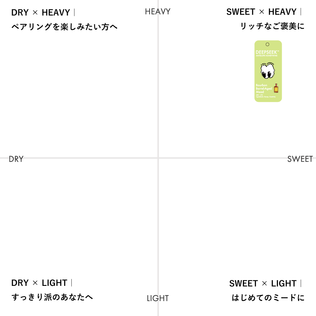 【定番】DEEPSEEK - Honey - / バーボンバレルで熟成させたミード