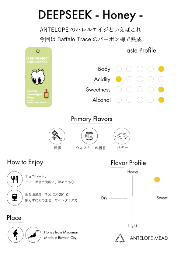 歴代人気ミードBOX
