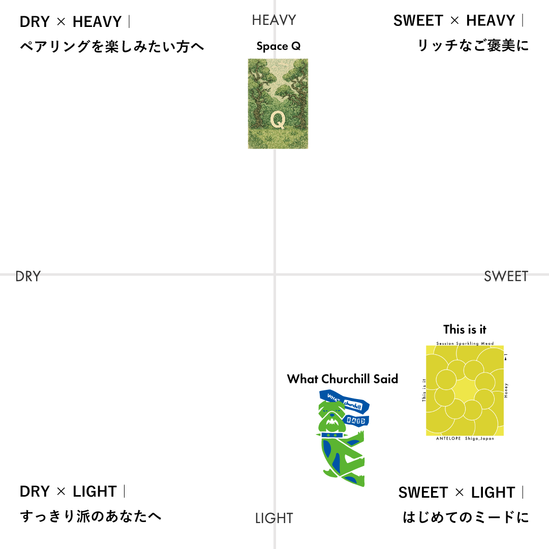 【GIFT】はじめてのMead Gift Box