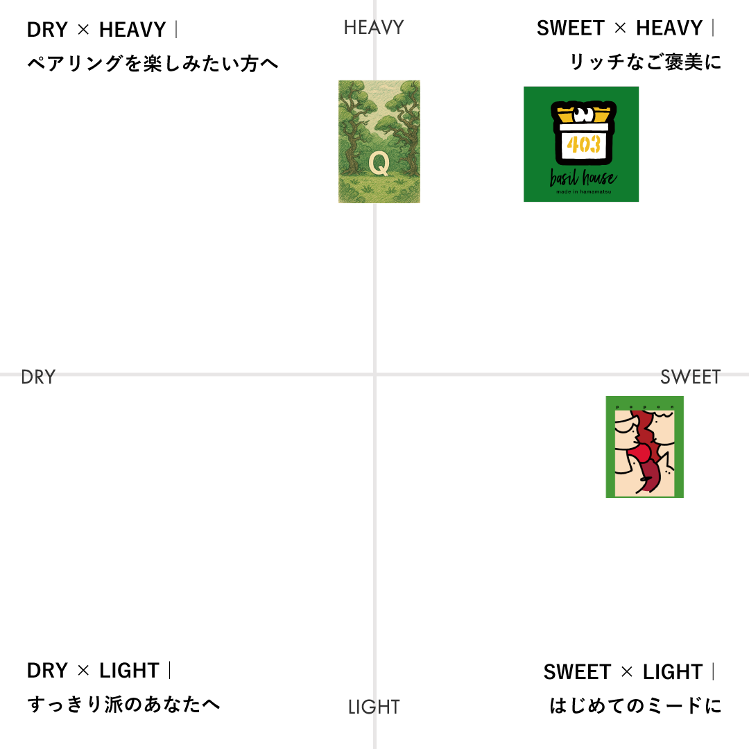 【GIFT】夏の国産素材を楽しむミード Gift Box