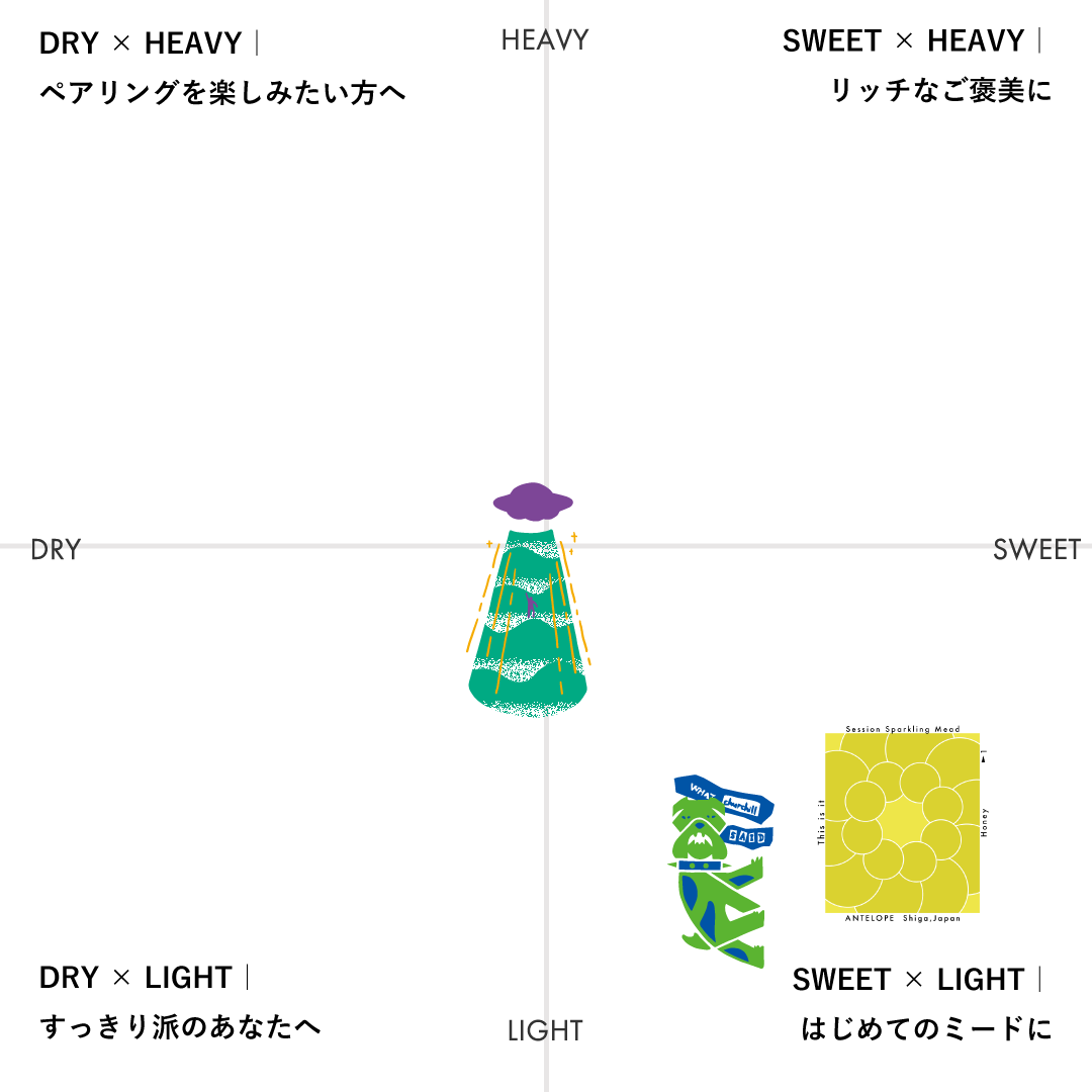 【GIFT】Best Sellers Mead Gift Box