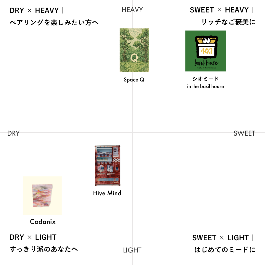 Aug-Sep. Mead Box