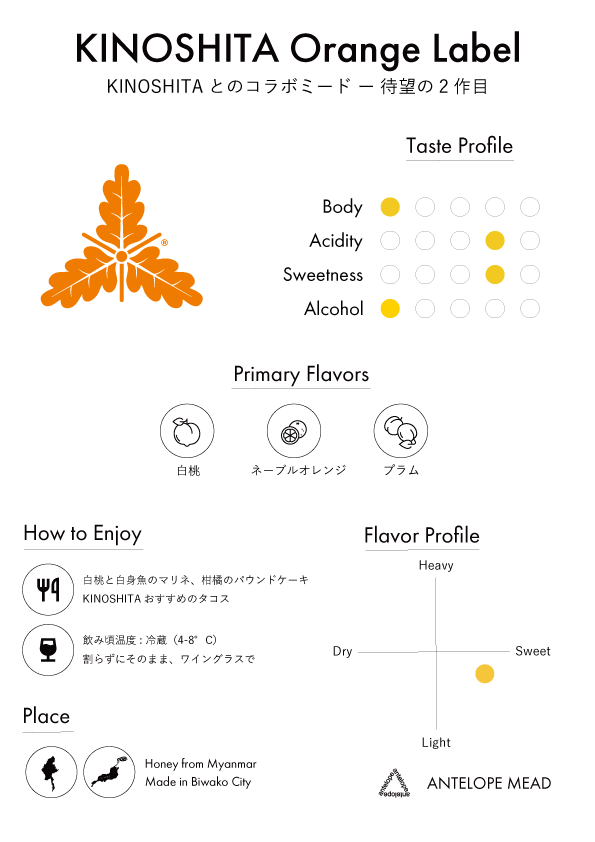 KINOSHITA Orange Label|和歌山産オレンジとカルダモンのミード