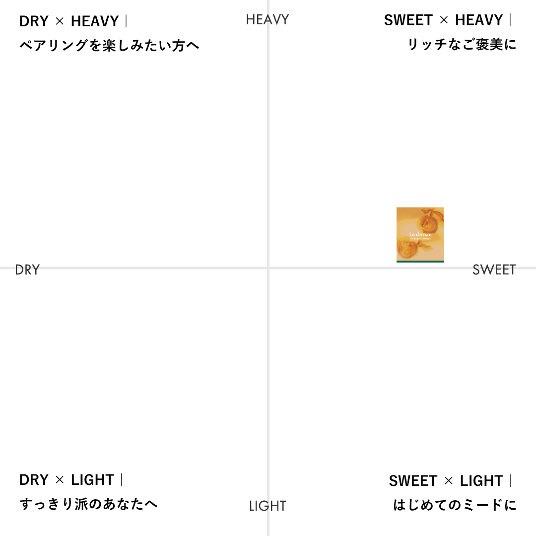 Le Dessin'25 / 金木犀とみかんのミード