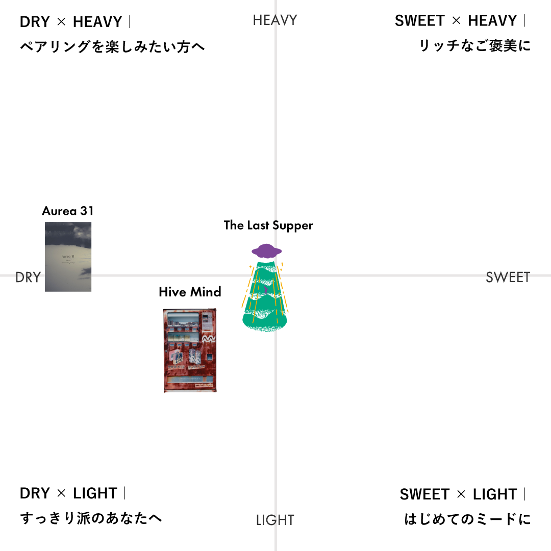 食中酒におすすめなミードセット