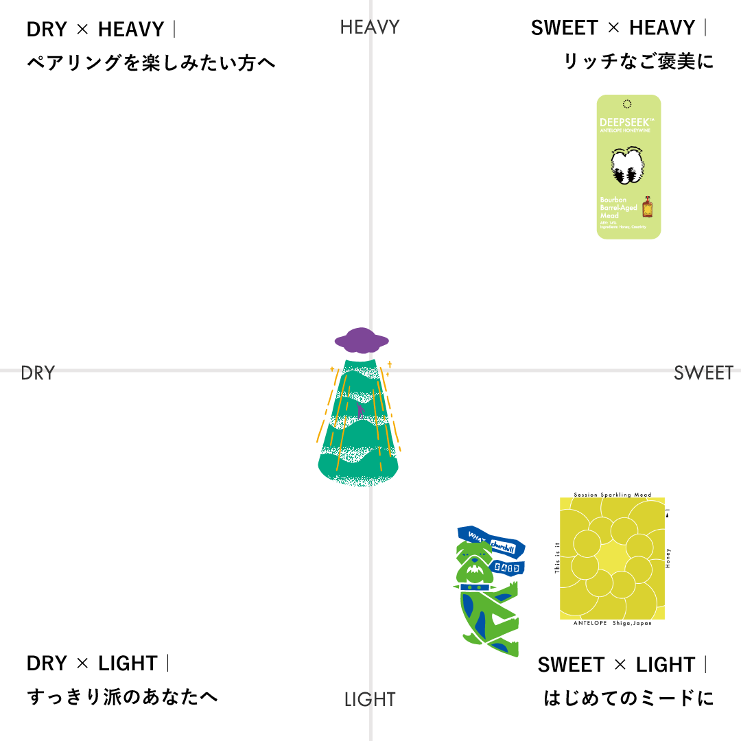 初めてミードを飲む方向けセット