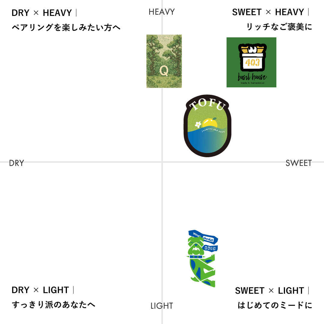 〈Sweet〉国産素材のミードBOX