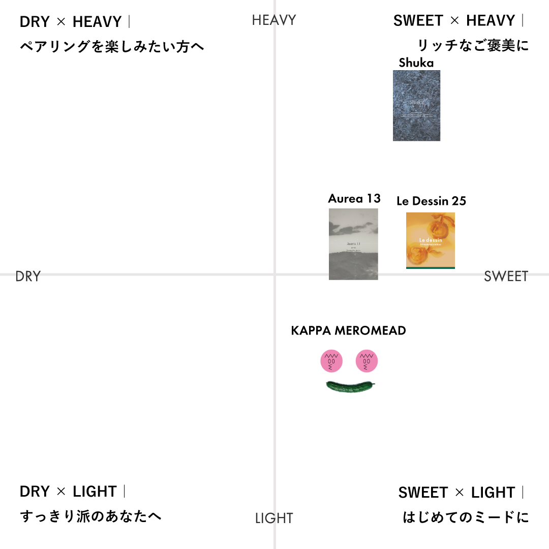 〈11/21〜発送〉Nov. Mead Box