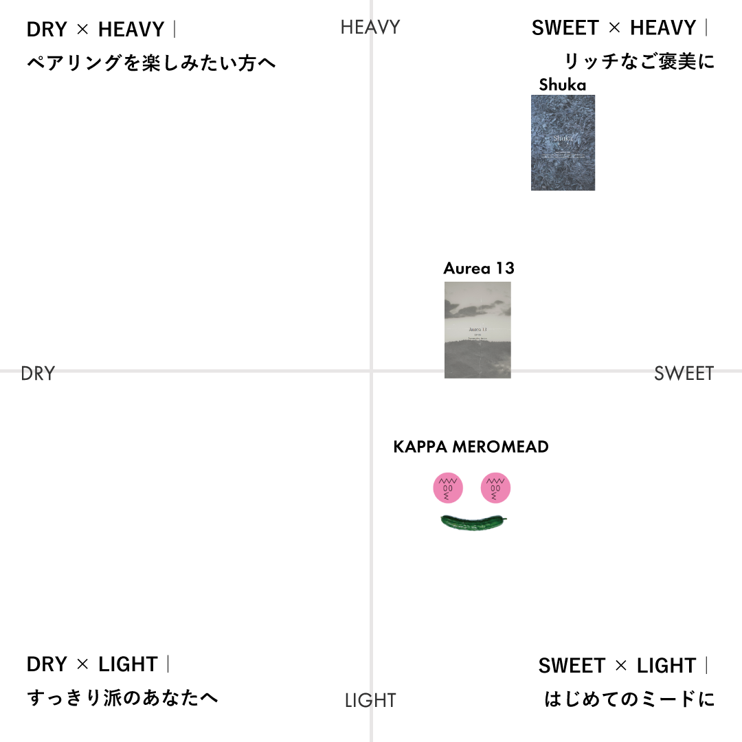 【GIFT】Nov Gift Box