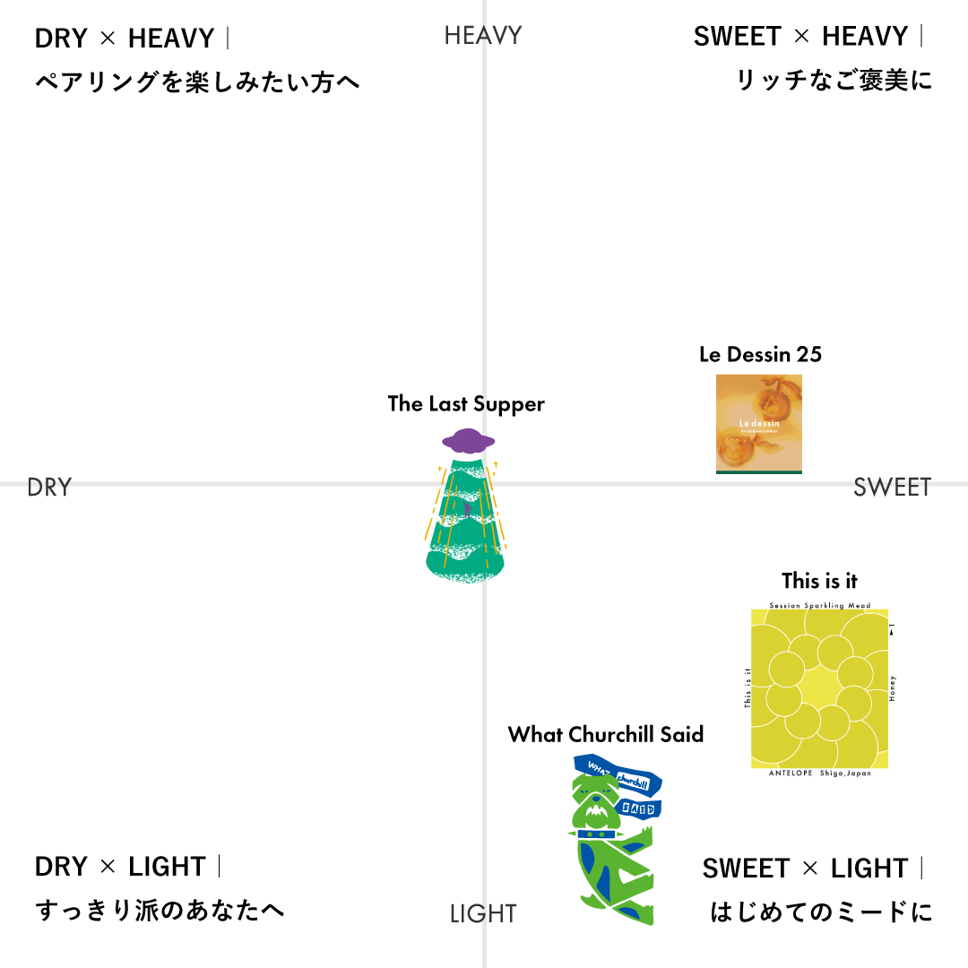 〈11/21〜発送〉定番商品 + ONE - "Le Dessin&