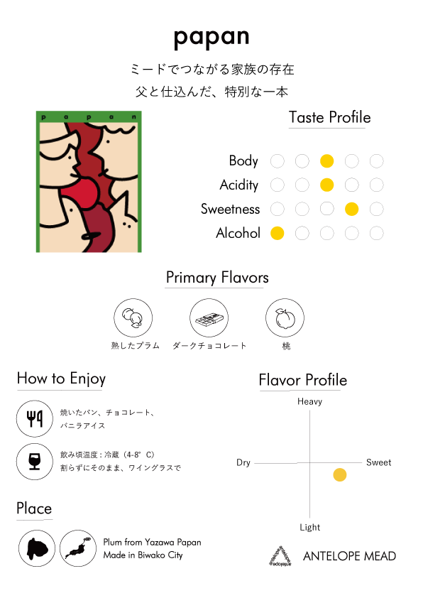 Papan 25 / プラムとシナモンとカカオニブのミード