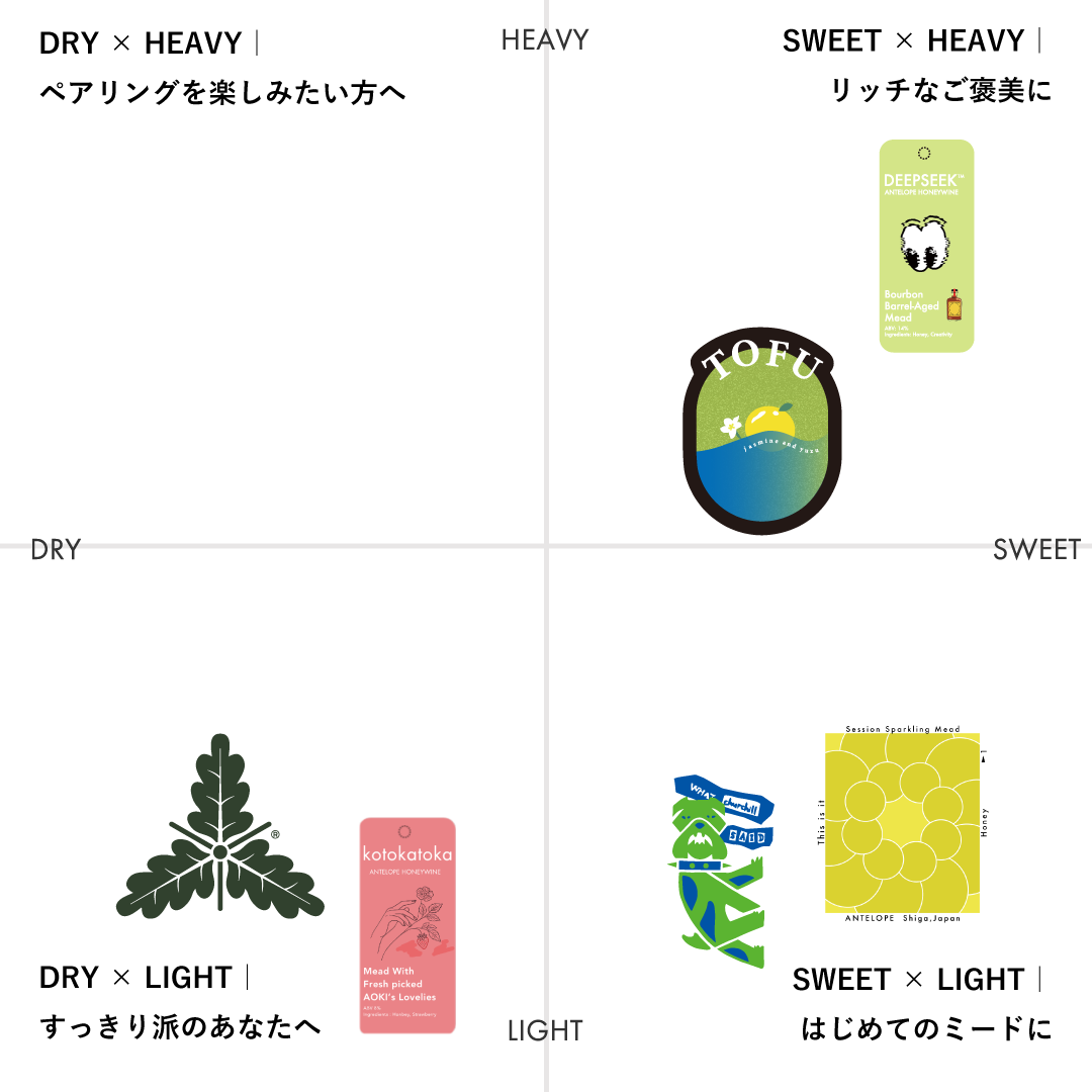 歴代人気ミード mini Box