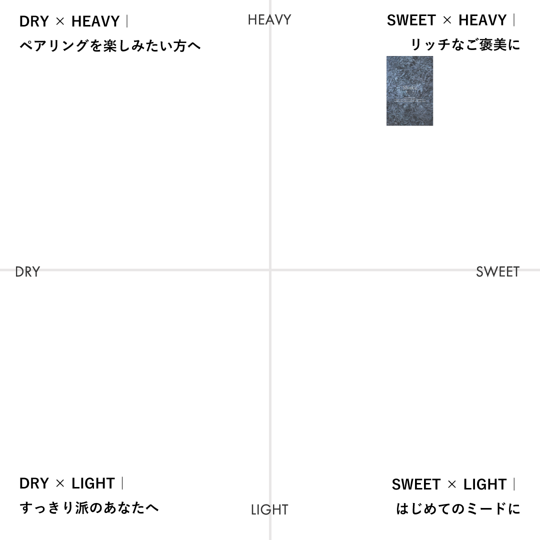Shuka - 種果 | ブルーベリーと落花生のミード