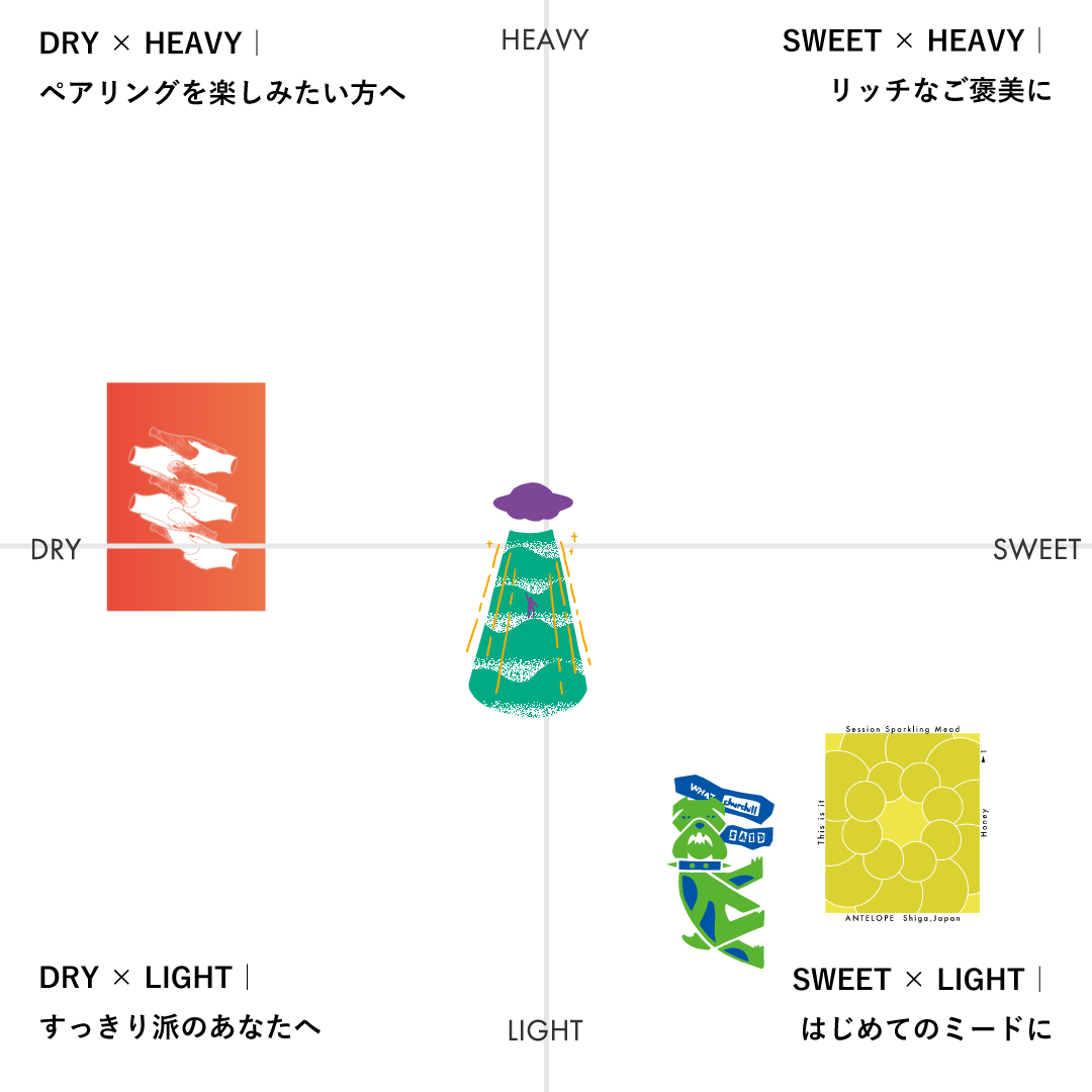 【季節限定】Summer Dew Mead Box