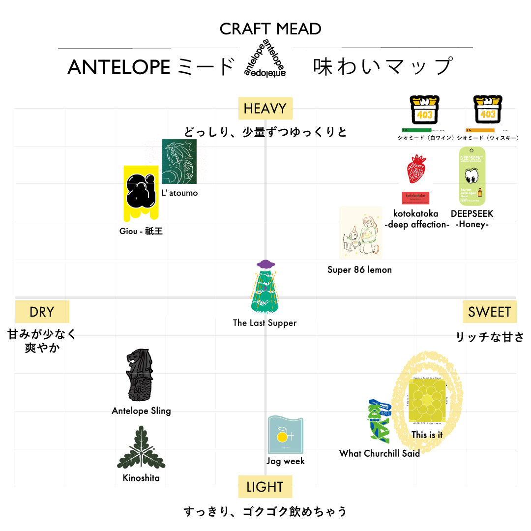 ケグ:This is it | 蜂蜜のみで醸したシンプルなミード