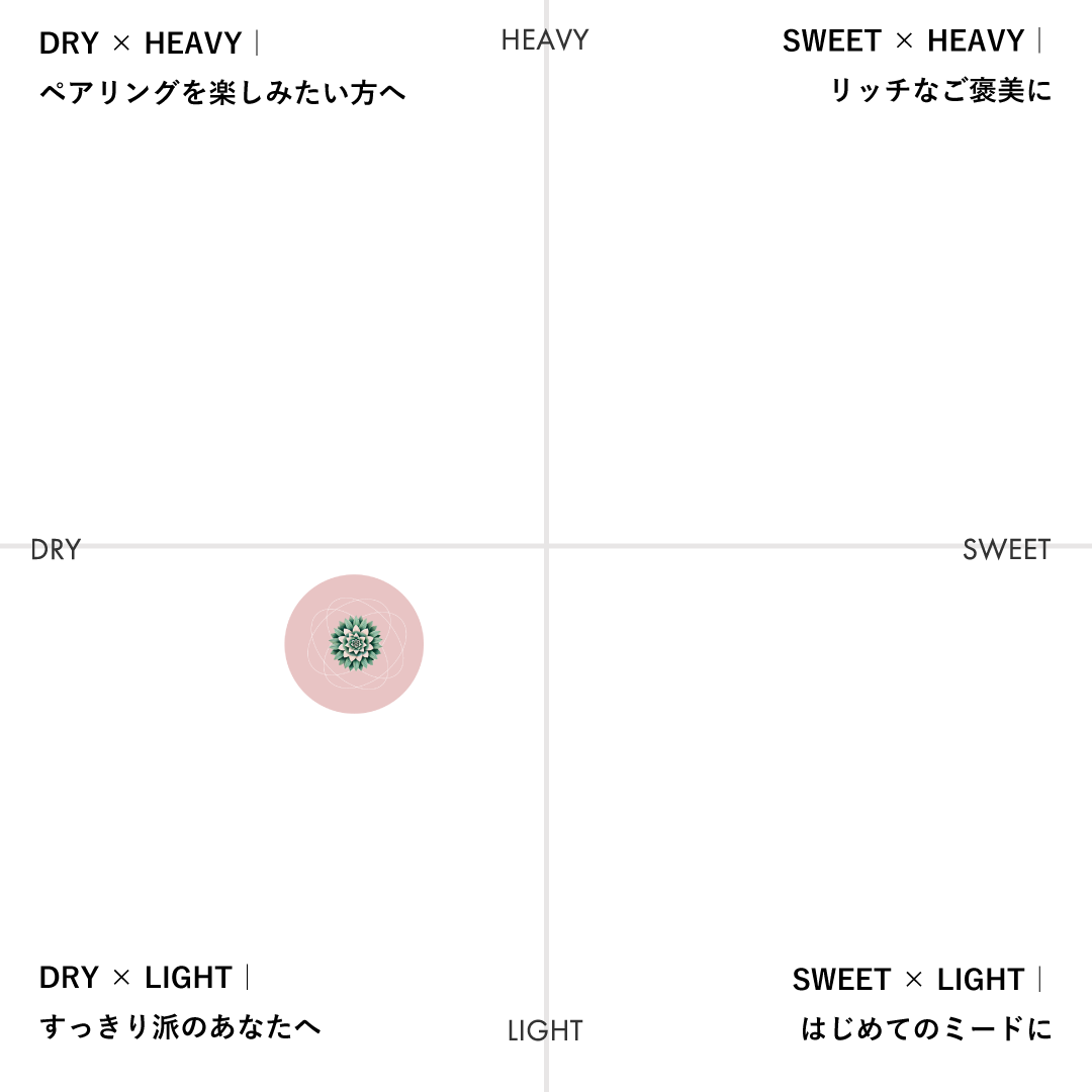 Wakatu / パイナップルとシークワーサーのミード