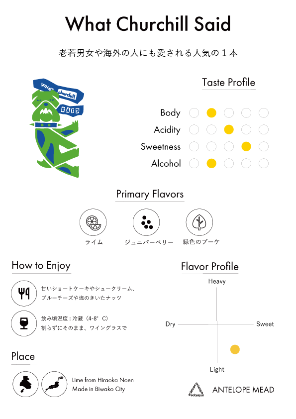 ケグ:What Churchill Said | ジュニパーベリーとライムのミード