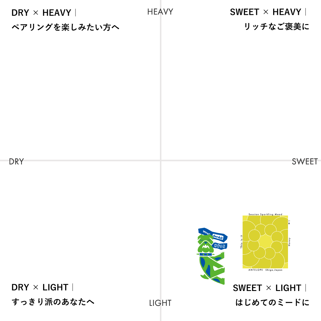 初めてミードを飲む方向けセット