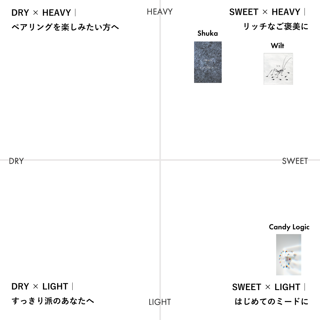 【GIFT】XMAS GIFT BOX-Sweet