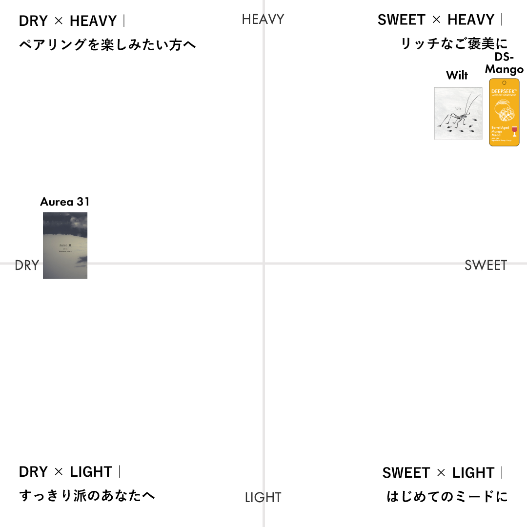 【GIFT】XMAS GIFT BOX-Deep