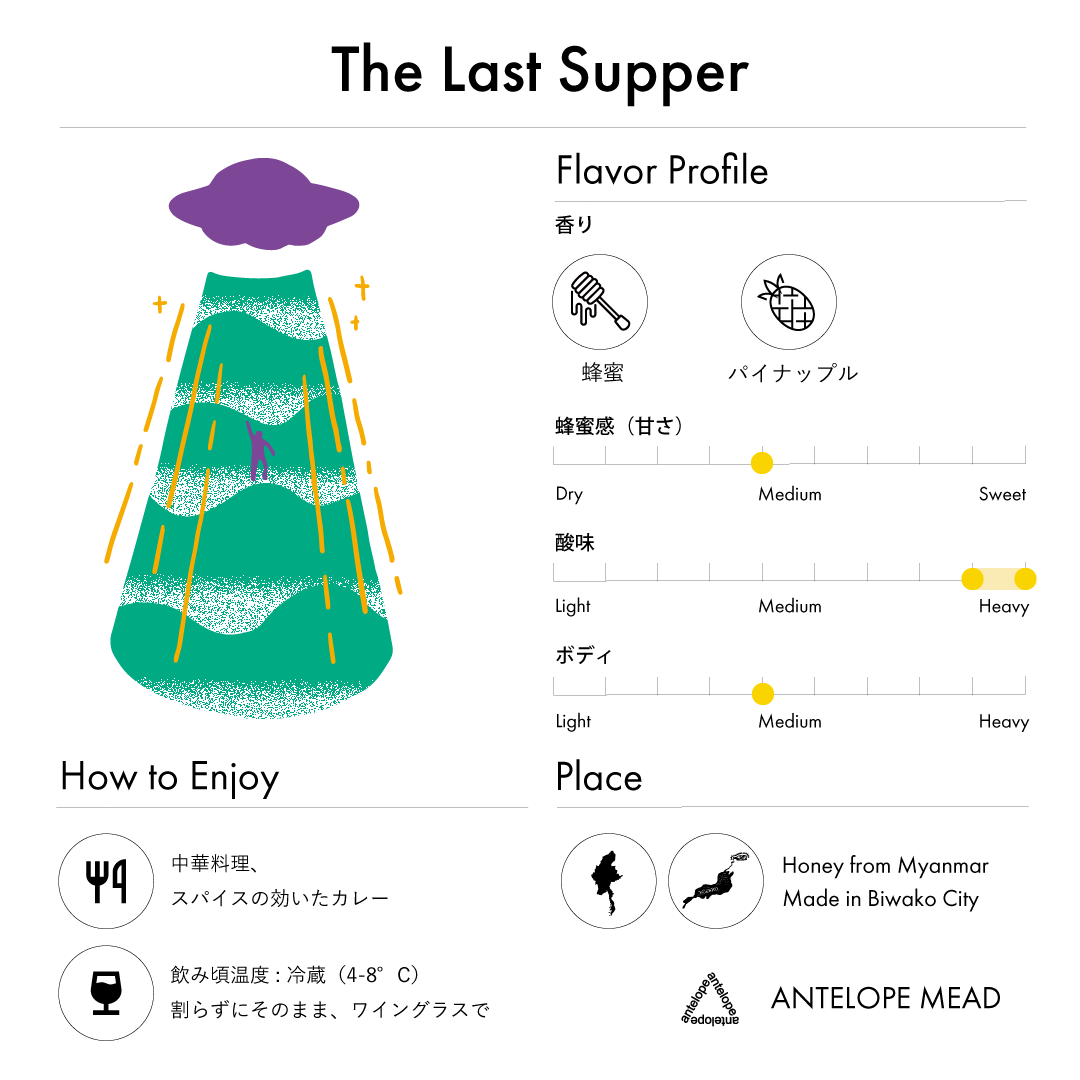 Spring/Summer 2025 Mead Box　