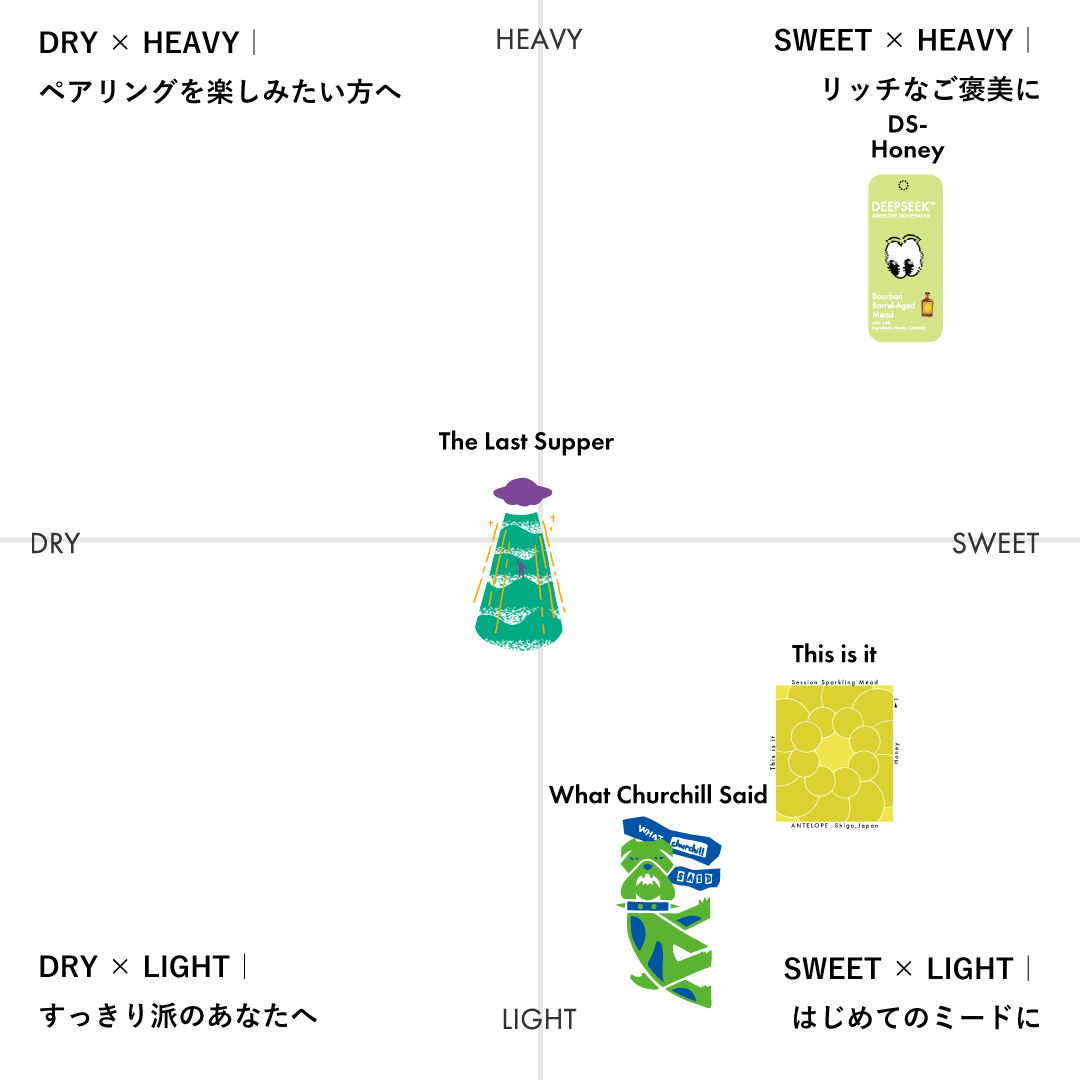 【定番】ANTELOP Mead mini Box