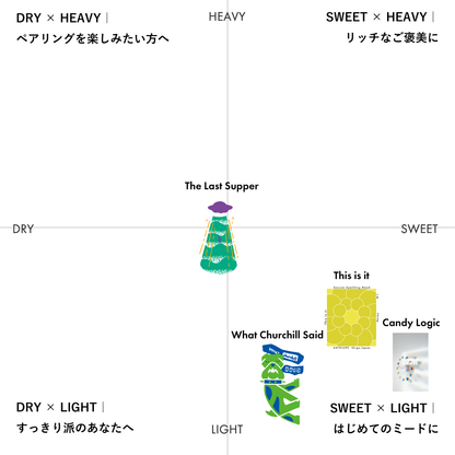 定番商品 + ONE - &quot;Candy Logic&quot;