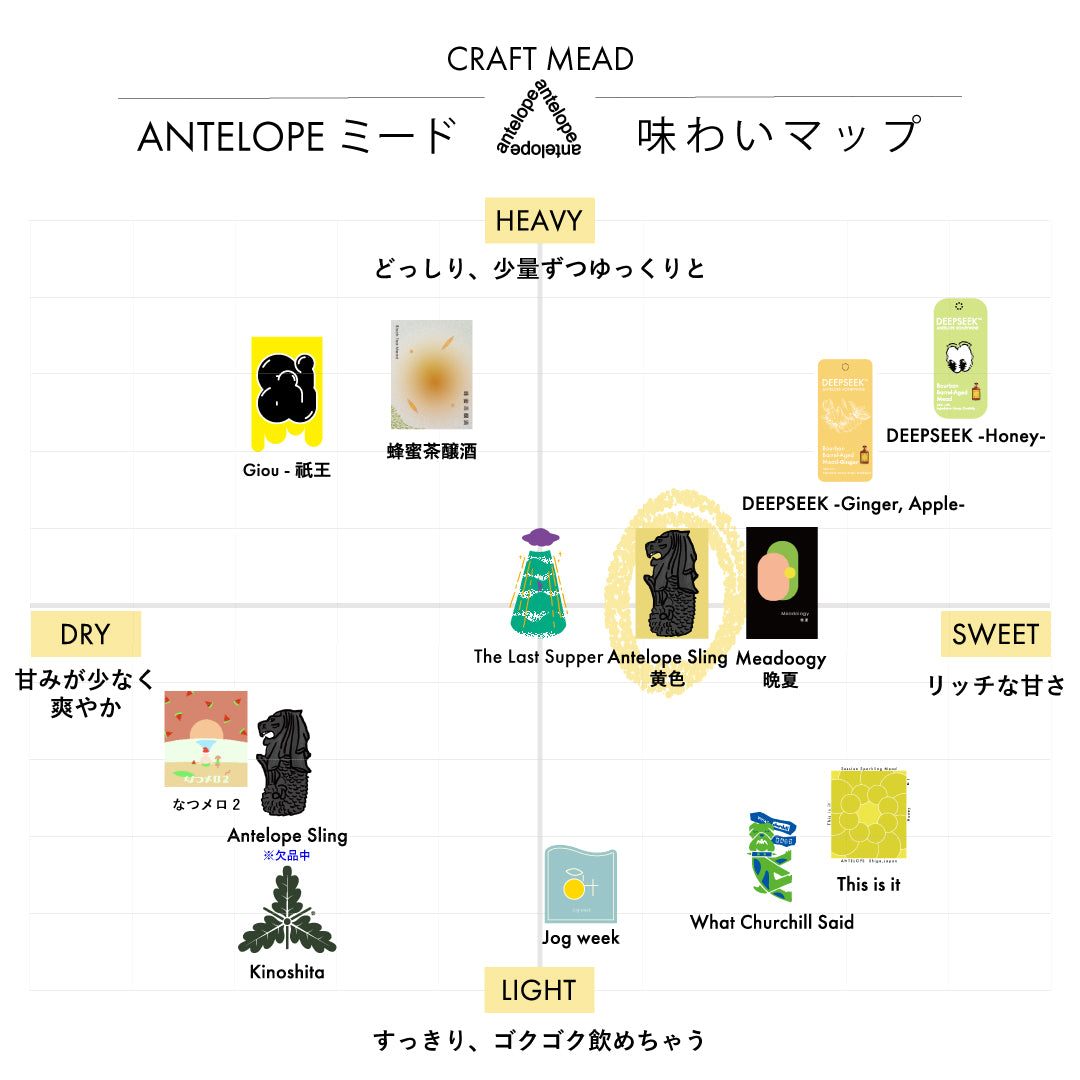Antelope Sling -黄色 / パイナップルとココナッツのミード