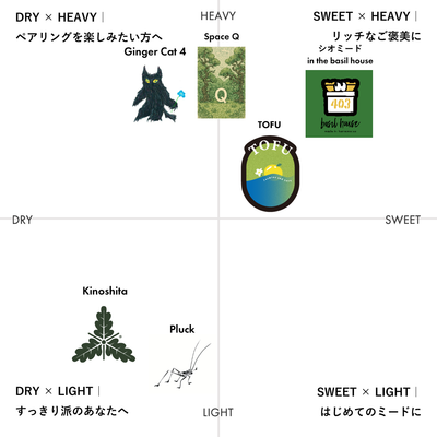 Aug-Sep. mini Mead Box
