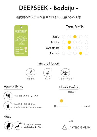 Best Seller & Barrel Aged mini Box