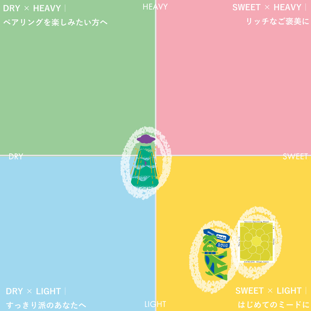 【ANTELOPE GIFT BOX】Best Sellers Mead Gift Box
