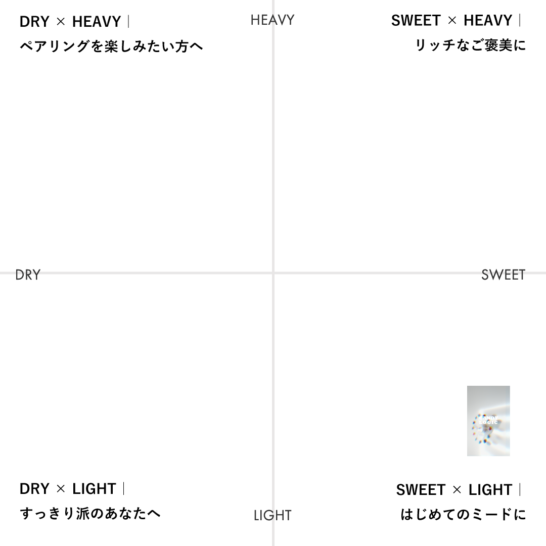 【12/5（金）発送〜】Candy Logic | クランベリーブリスバーのミード