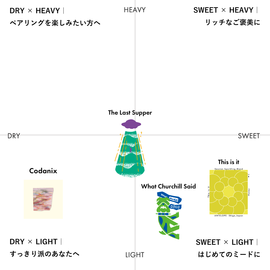 定番商品 + ONE - &quot;Codanix&quot;