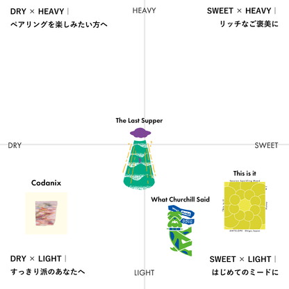 定番商品 + ONE - &quot;Codanix&quot;