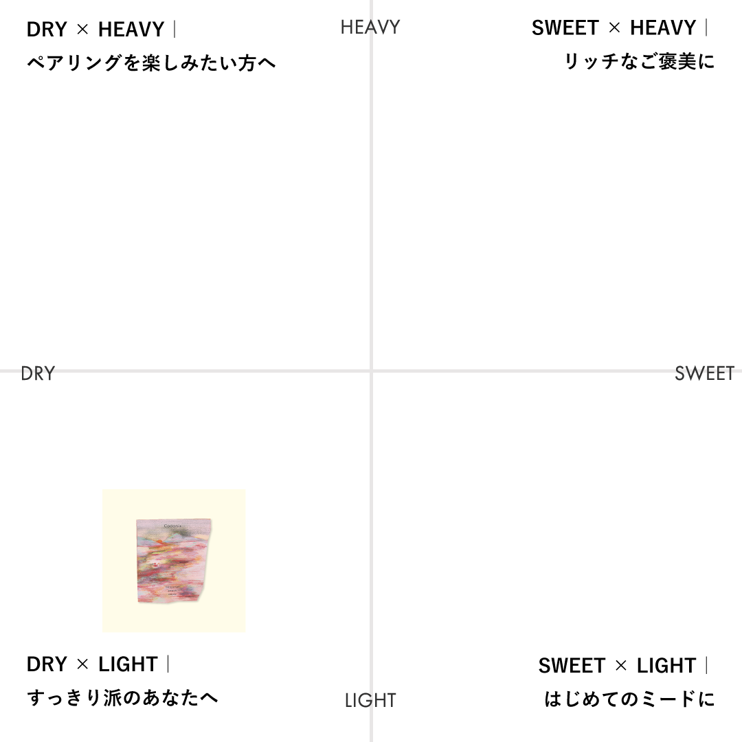 Codanix / ベルガモットとりんごと桃のミード