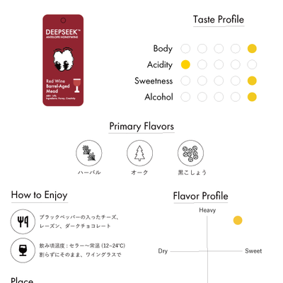 DEEPSEEK - Redwine Aging - | 赤ワインバレルエイジミード