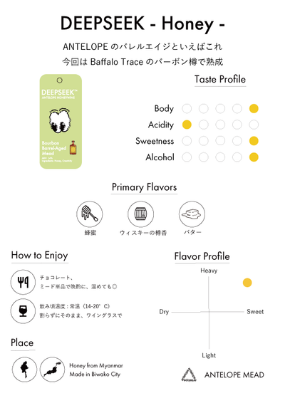 歴代人気ミードBOX