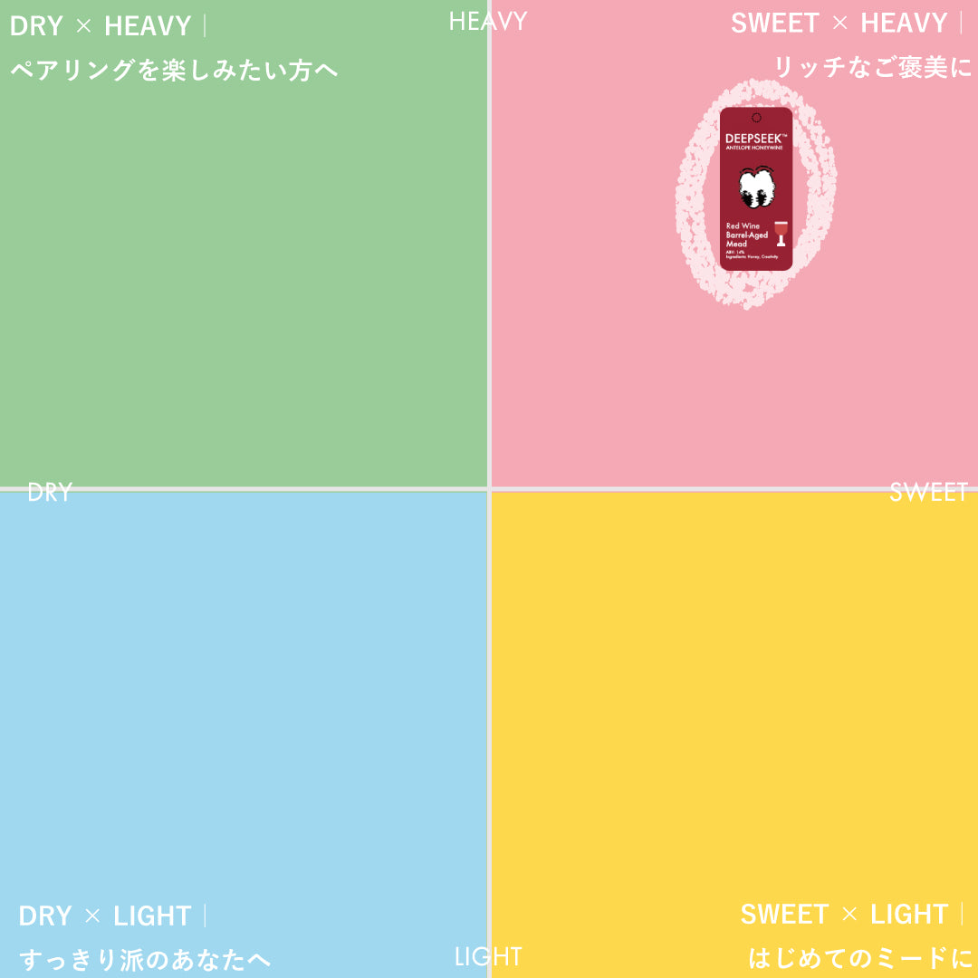 DEEPSEEK - Redwine Aging - / 赤ワインバレルエイジミード