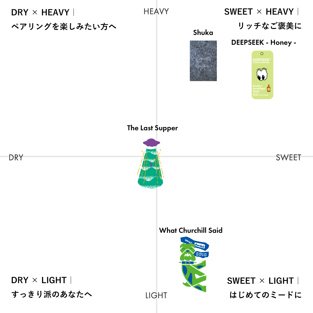 〈あたためておいしい〉燗ミードセット