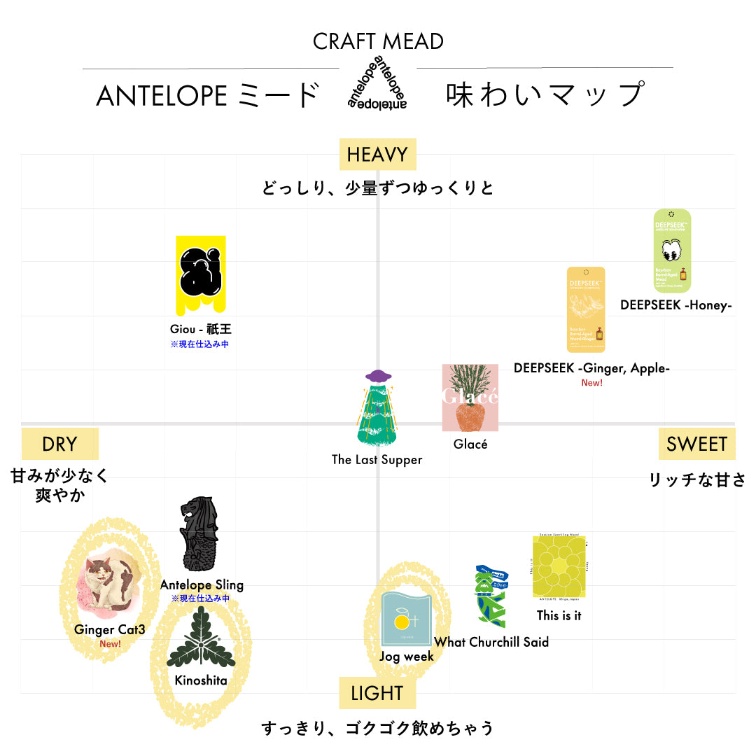 【ANTELOPE GIFT BOX】Summer Edition Pack vol.2