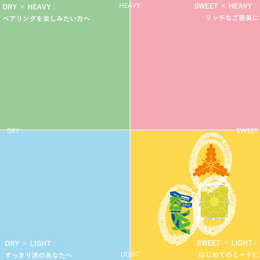 【GIFT】Early Summer 2025 Gift Box（w/ あたらしいミード）