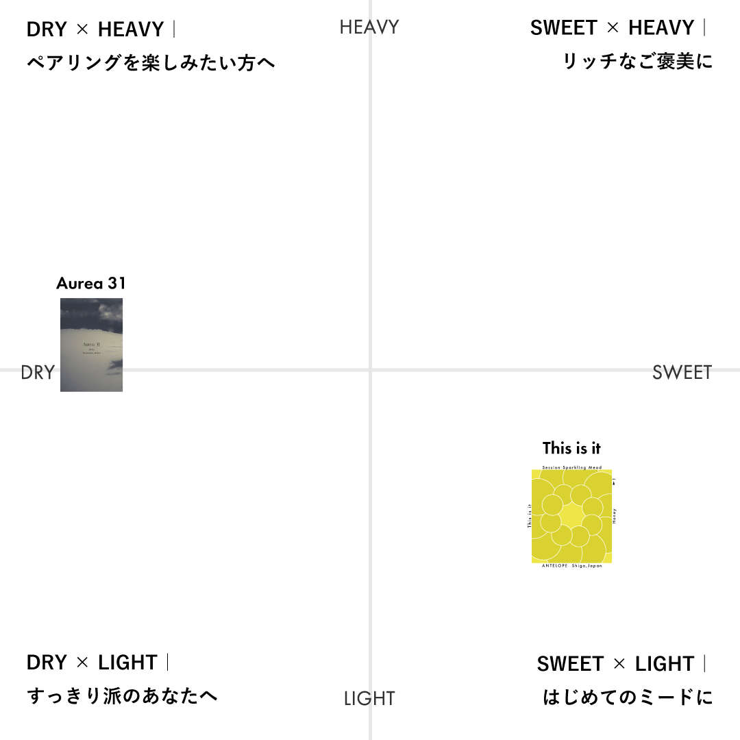 蜂蜜のみのミード飲み比べセット