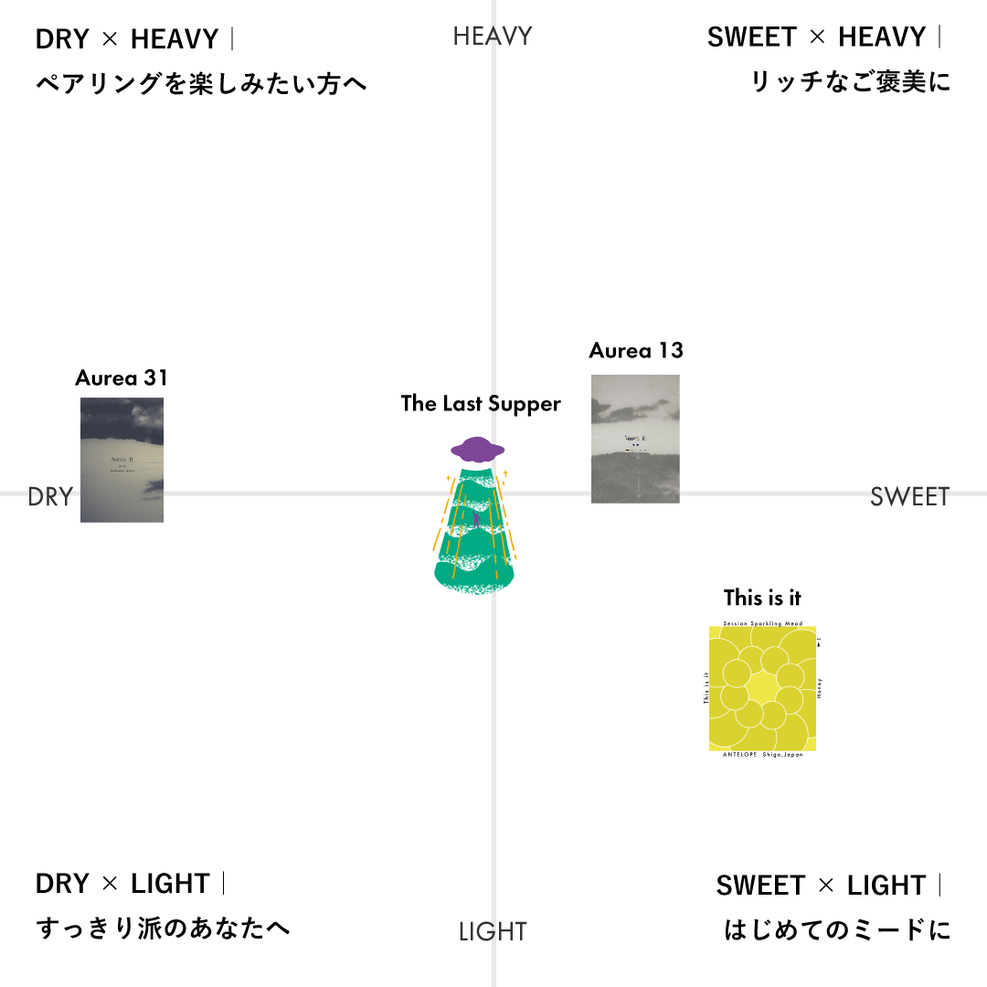 蜂蜜のみのミード飲み比べセット