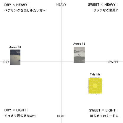 蜂蜜のみのミード飲み比べセット