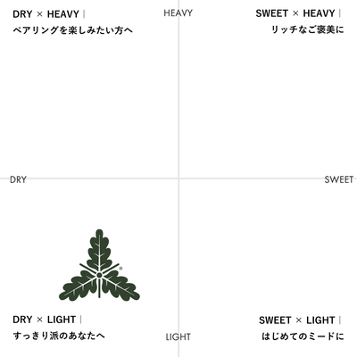 【季節限定】Kinoshita / 国産晩柑と唐辛子のミード
