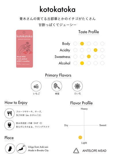 Strawberry Moon Mead Box