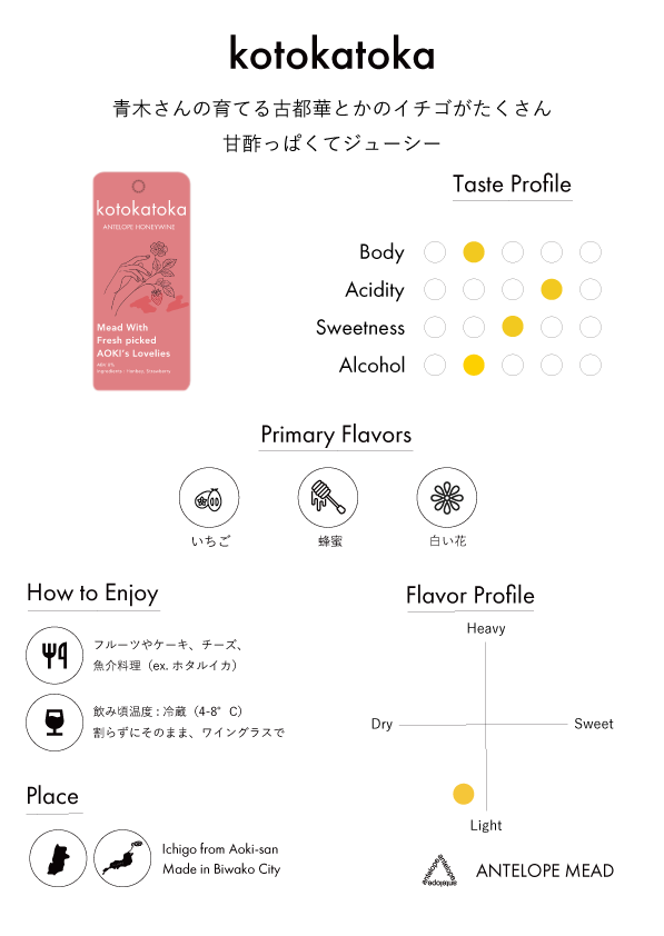 Strawberry Moon Mead Box